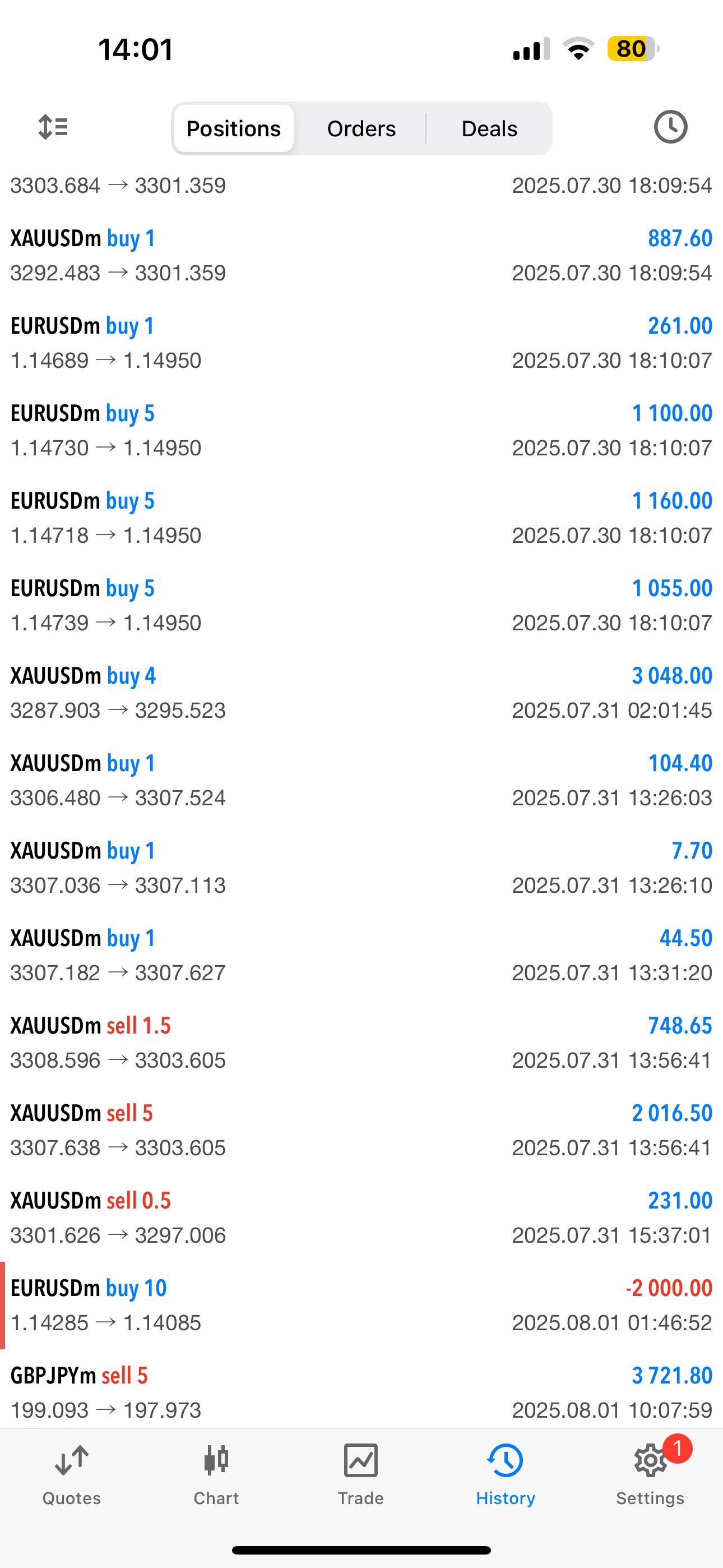 Student Trade History 1